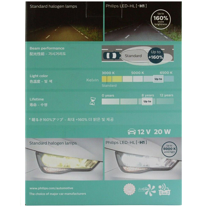 Philips LED H1 Ultinon LED Aut - огляд і ціна Philips Bulb Hue